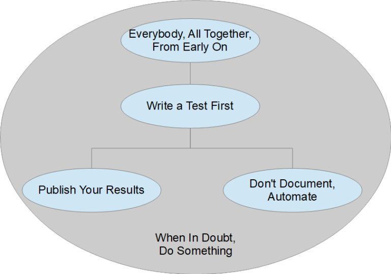 Zen and the Art of Computer Programming - Habits of a Real-Life Developer